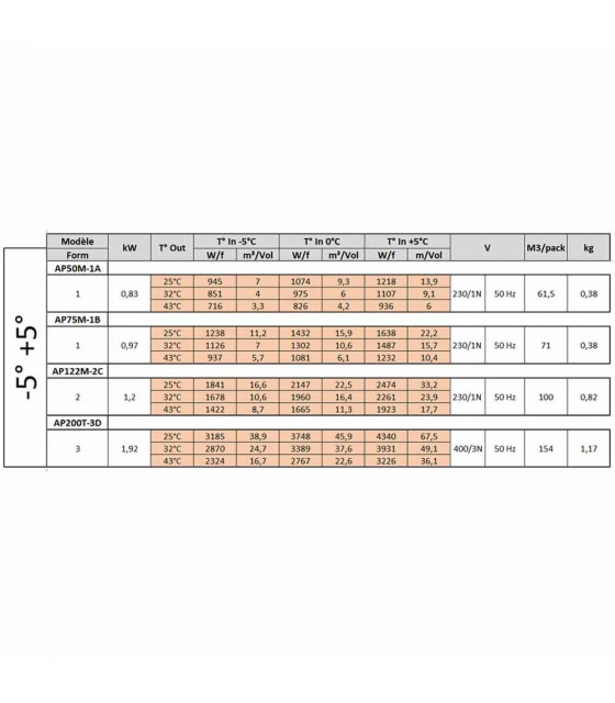 GROUPE FRIGORIFIQUE A CHEVAUCHEMENT T° -5°+5° DIAMOND dans GROUPES FRIGORIFIQUES