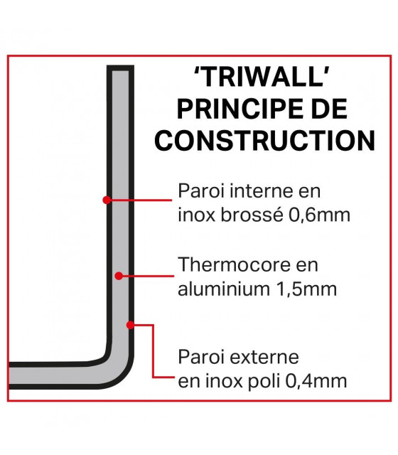 POELE INOX TRIPLE EPAISSEUR Ø28CM VOGUE dans POELES