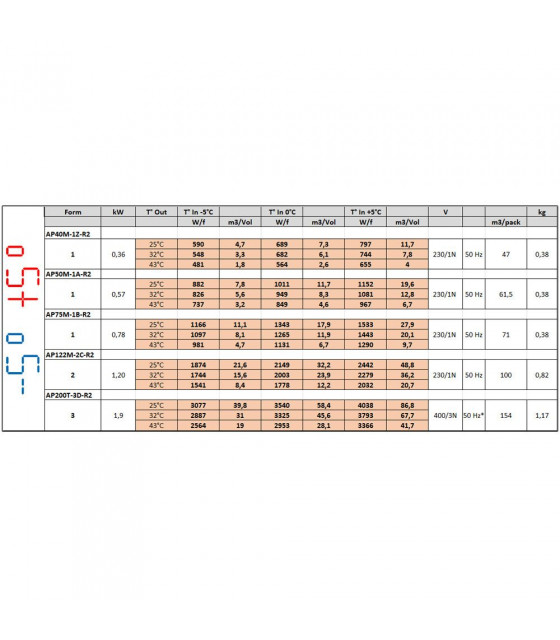 GROUPE FRIGORIFIQUE A CHEVAUCHEMENT T°-5°+5°C DIAMOND dans GROUPES FRIGORIFIQUES