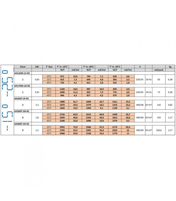 GROUPE FRIGORIFIQUE A CHEVAUCHEMENT T°-15°-25°C DIAMOND dans GROUPES FRIGORIFIQUES