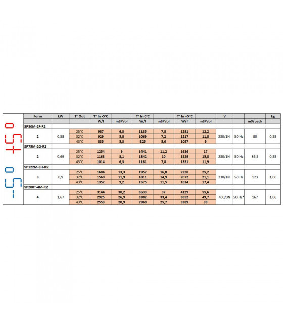 GROUPE FRIGORIFIQUE PLAFOND T-5°+5° DIAMOND dans GROUPES FRIGORIFIQUES